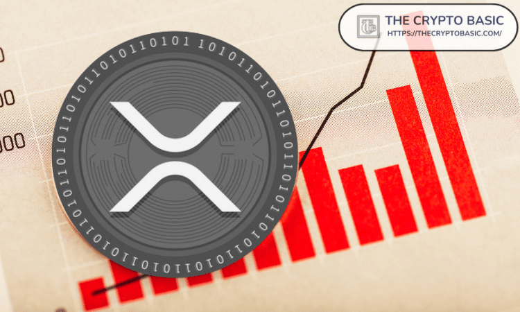 Analysts Identify Critical XRP Levels to Watch for the Next Breakout
