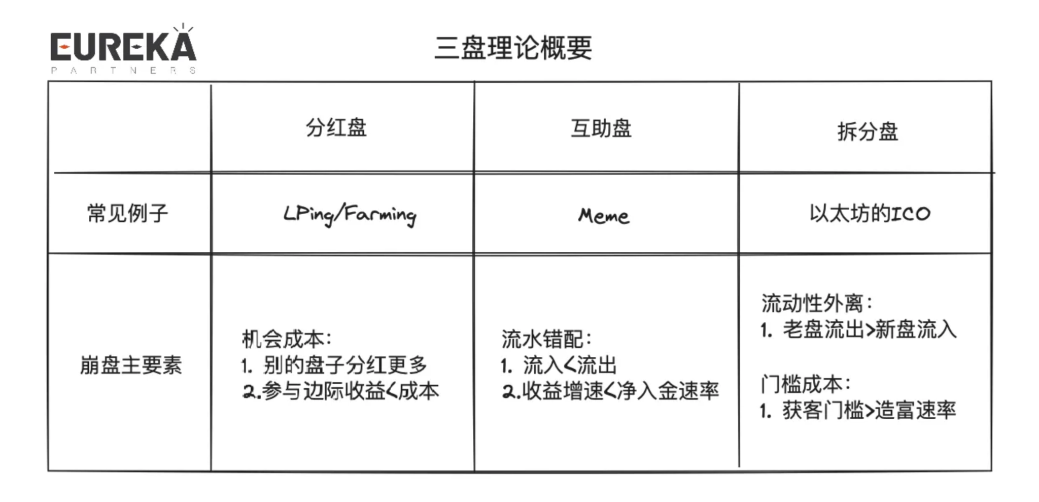 祛魅市场定论：理性看待Berachain是否能成为DeFi的终局