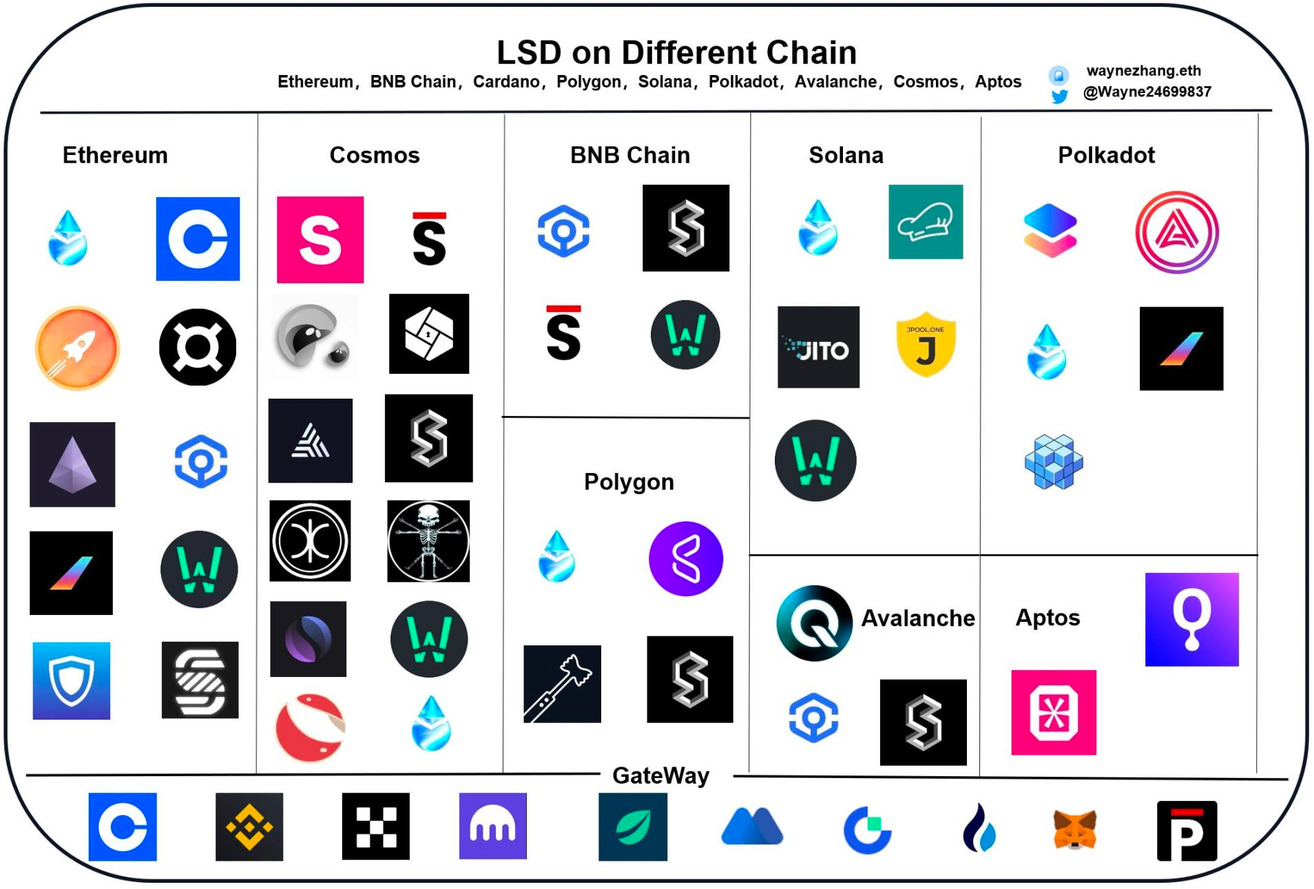 veDAO研究院：盘点LSD板块4个即将上线的Alpha项目