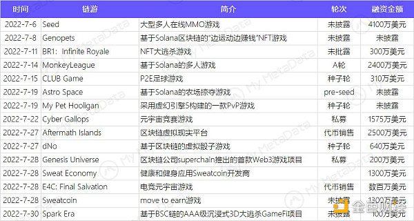 数据来源：mymetadata.io