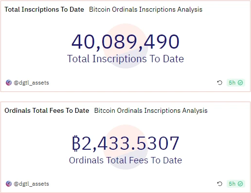 BTC周报 | BRC-20即将更新新版本；币价上涨至37000高位（11.6-11.12）