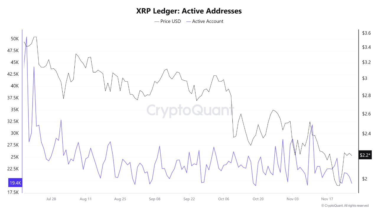 XRP Flashes ‘Classic Accumulation Sign’ — Major Breakout Soon?