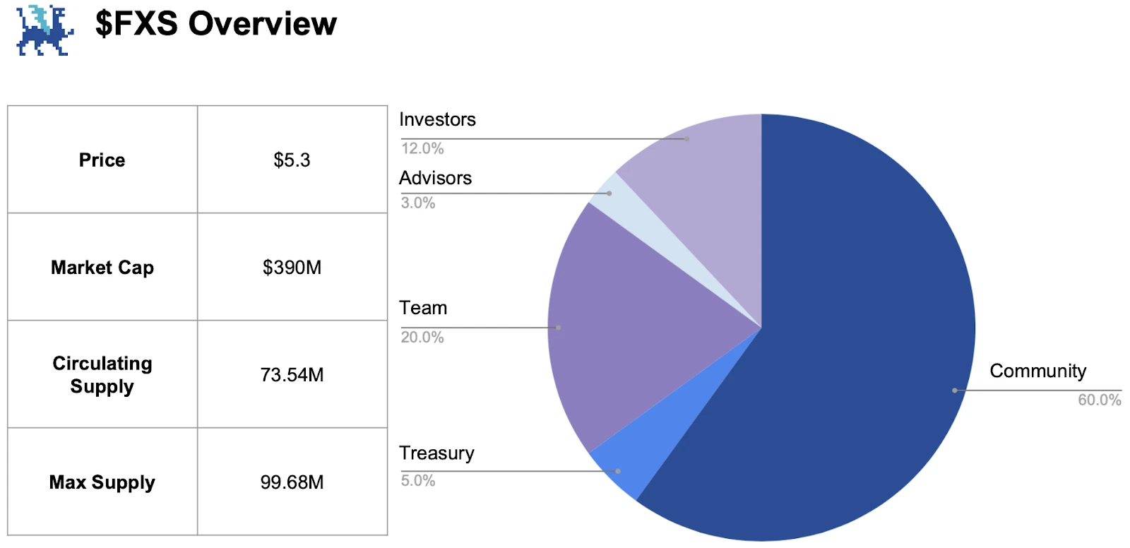 Gryphsis Academy：详解Frax Finance V3的创新、产品和发展