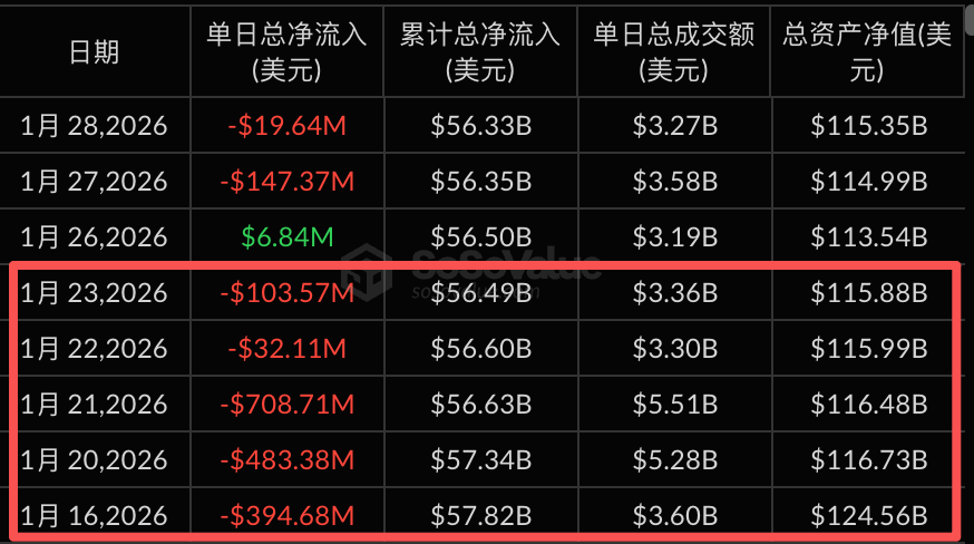 别再只看滞后数据，利用ETF溢价率抢占交易先机
