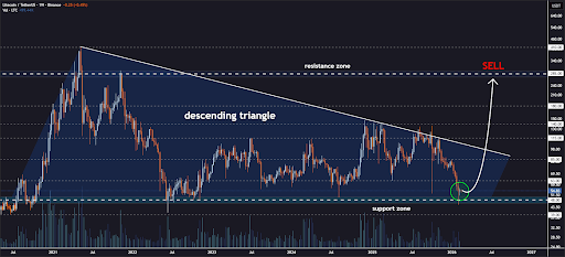 Can Litecoin Price Bounce To $285? This Trend Maps Out 5 Major Levels