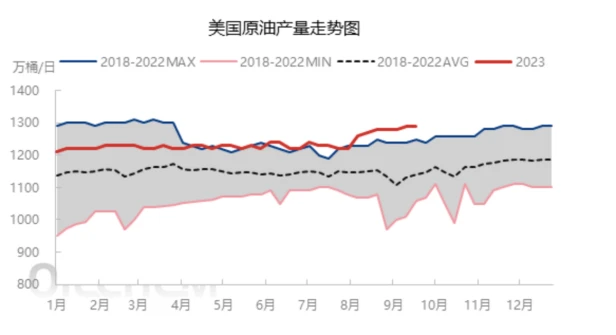 LD Capital：万字长文解析大宗商品之王-原油