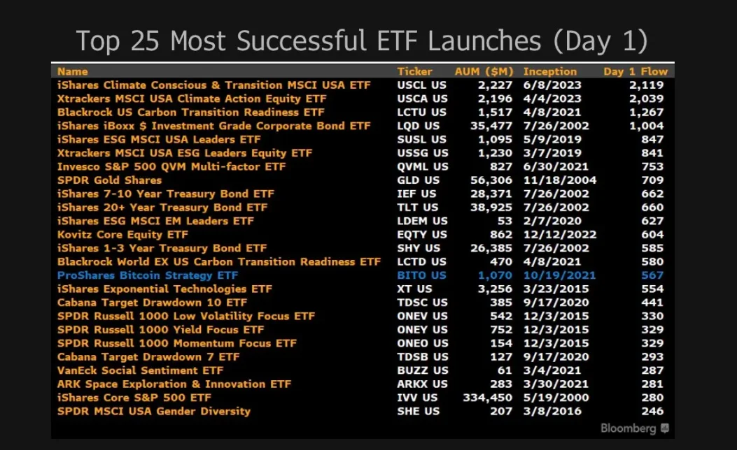 比特币现货ETF上线前，深入了解加密ETP现状及潜力