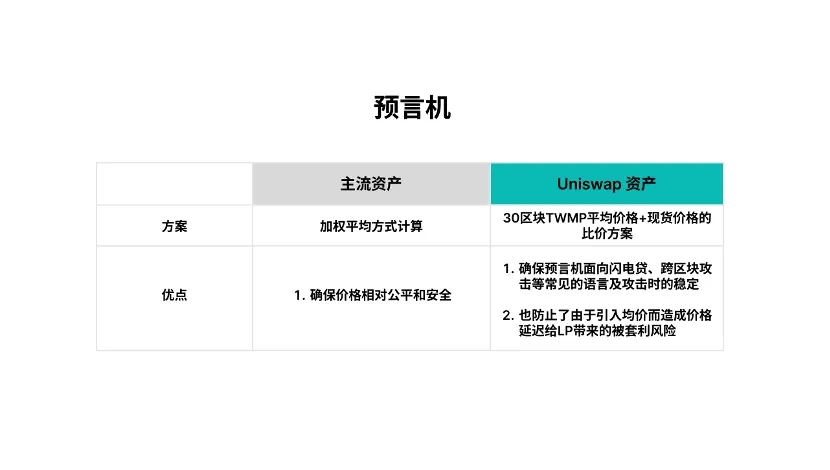 ABCDE：Surf Protocol迈向衍生品市场的「Uniswap时刻」