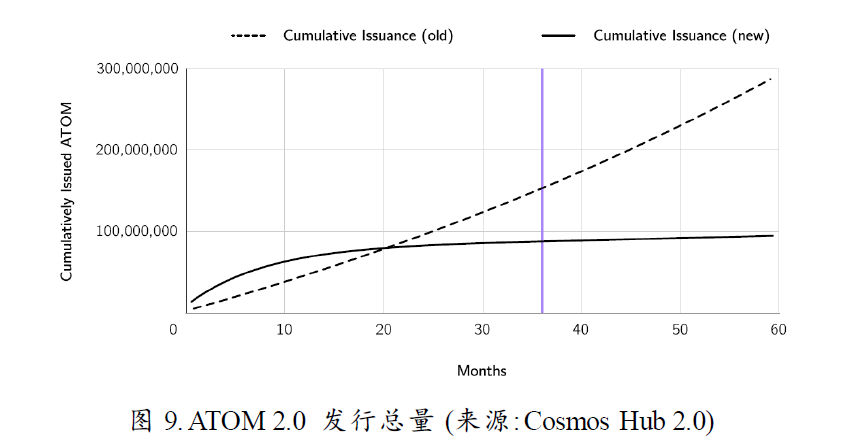 Cosmos新征程：一切从Interchain开始