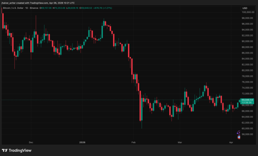 Crypto Tokenization Boom Or Time Bomb? Four Hidden Risks Wall Street Is Ignoring