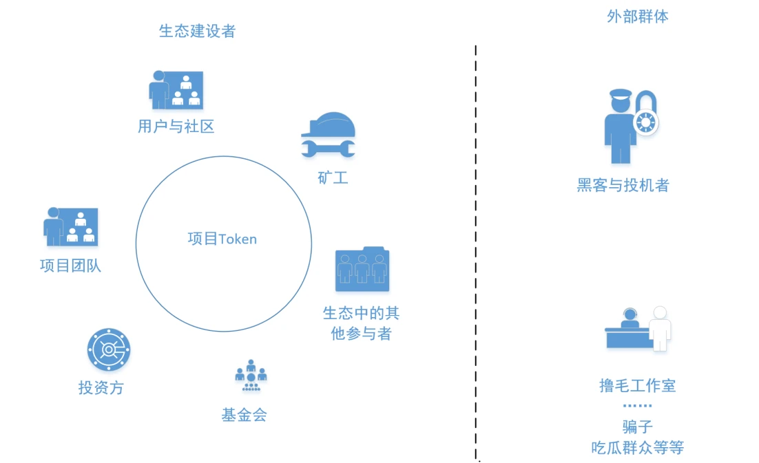 用户既不想要VC币，也不想要meme币，那么用户要什么？