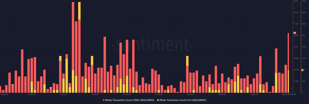 Will ONDO Price Repeat Its 2024 Surge By Joining Hands With Franklin Templeton?
