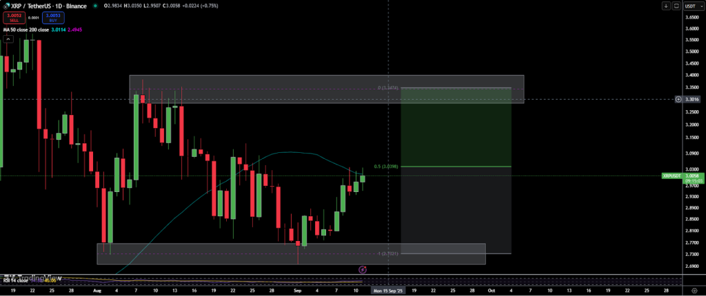 xrp-tether