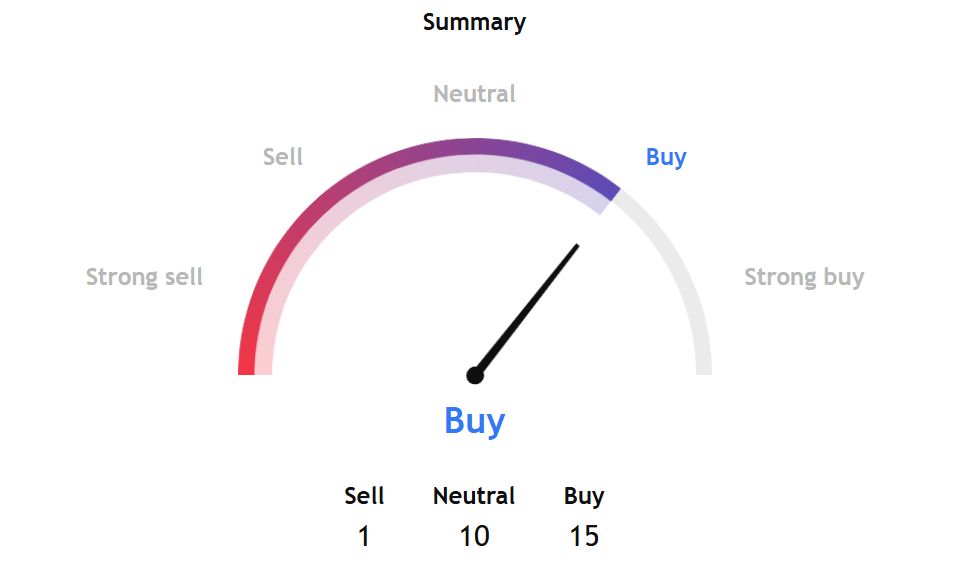 Bitcoin Bulls Look Through Short-Term Volatility