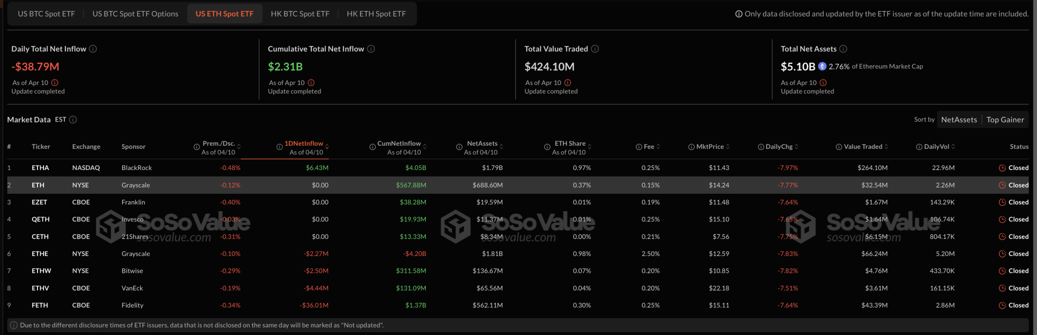 Ethereum ETFs
