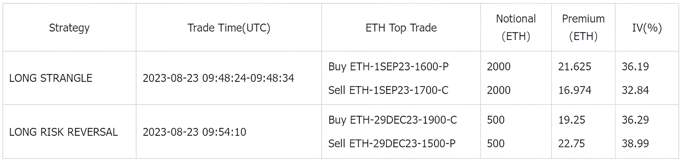 SignalPlus波动率专栏(20230824)：BTC与S&P 500价格相关性显著提高