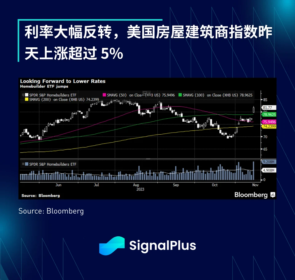 SignalPlus宏观研报特别版：通胀减速