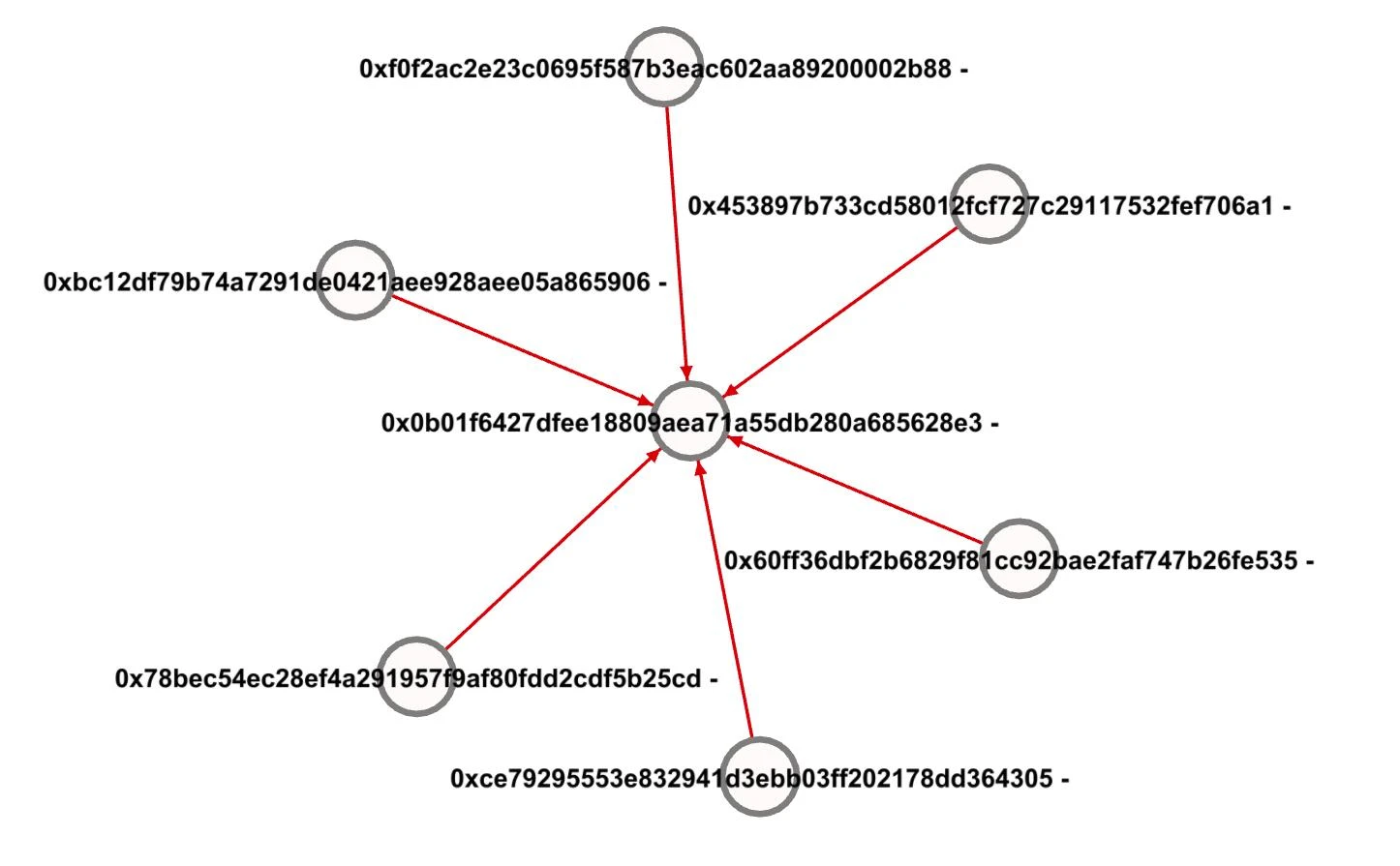 Footprint Analytics：为何掌握游戏玩家数据分析如此重要？