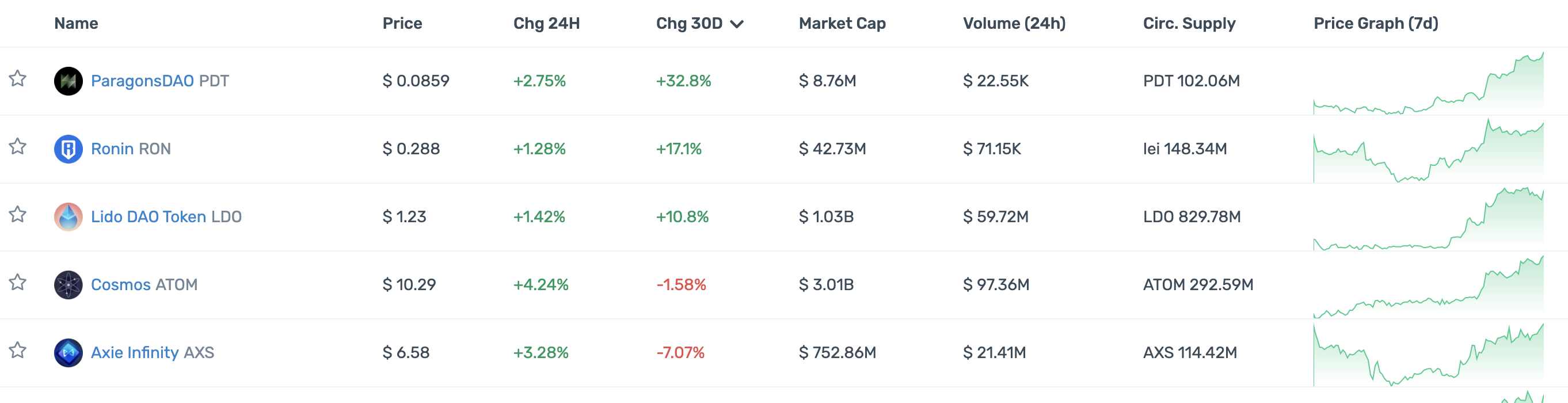 一览顶级加密投资机构Portfolio现状：多数已沦为Shitcoin