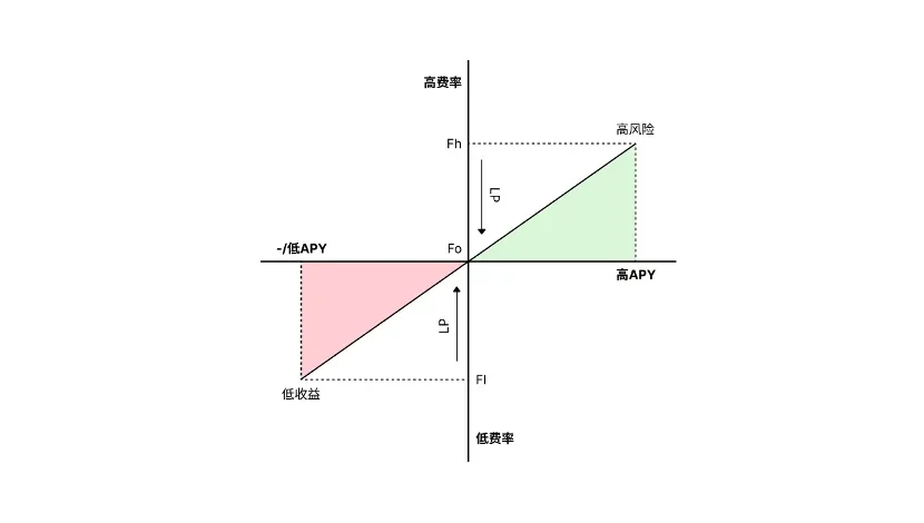 ABCDE：Surf Protocol迈向衍生品市场的「Uniswap时刻」