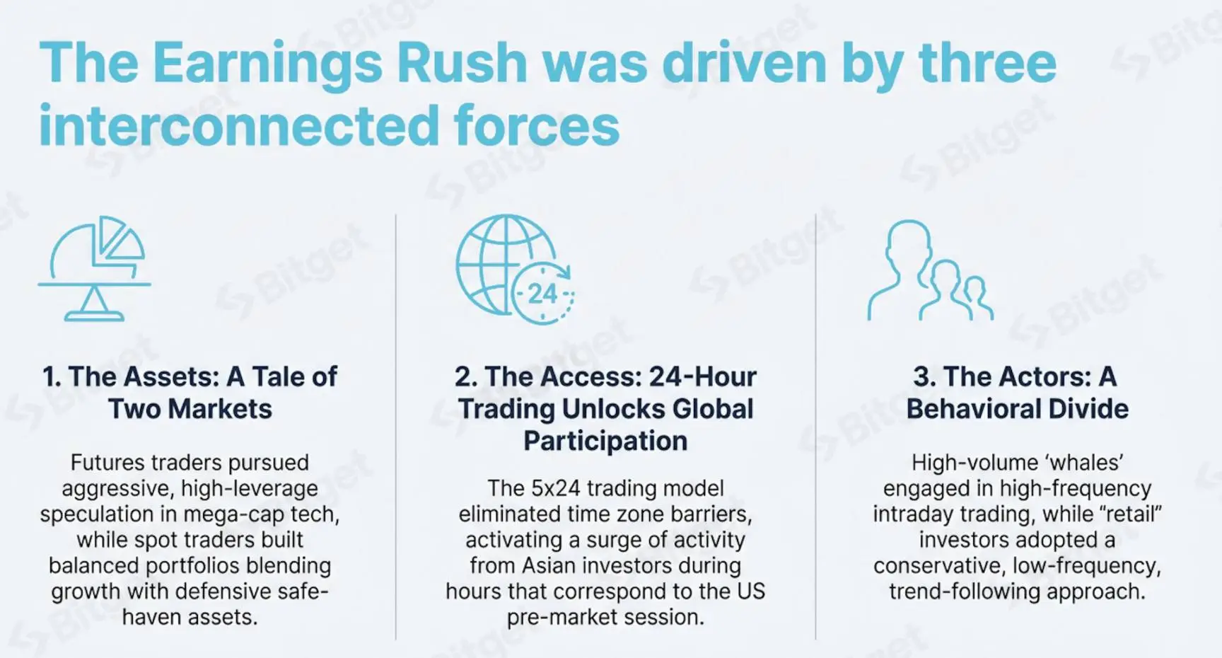 解码财报季狂热：三股力量如何重塑全球股票交易？