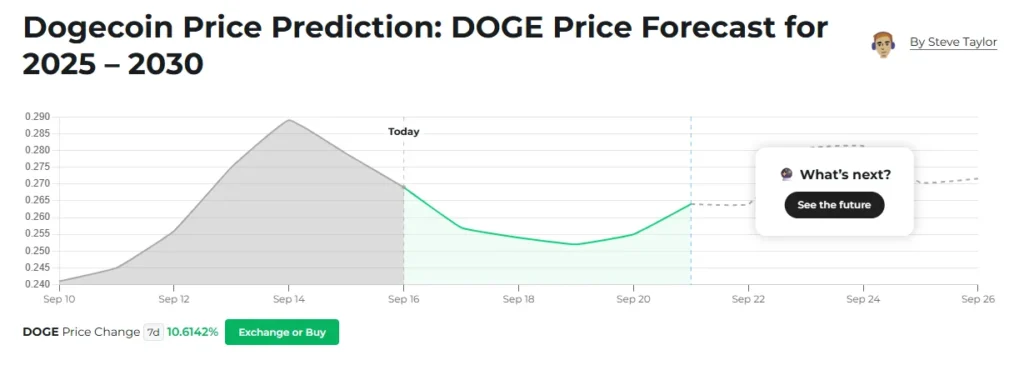chart235532 1