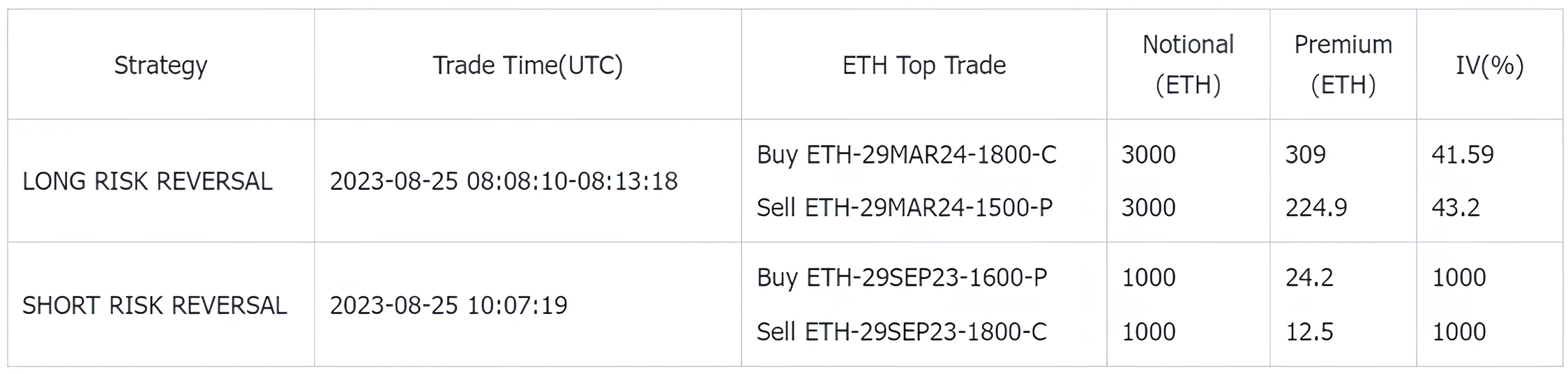 SignalPlus波动率专栏(20230825)：美利率接近峰值，BTC近期重获买入