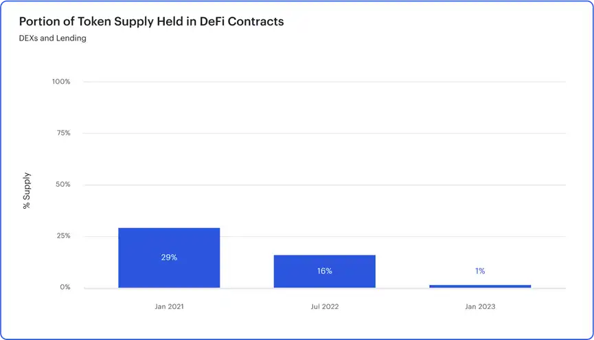 ConsenSys深入解读：关于ETH质押提款的终极指南