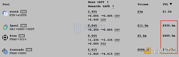 USDC的「白色恐怖」：DeFi协议全栈化能否拯救去中心化叙事？