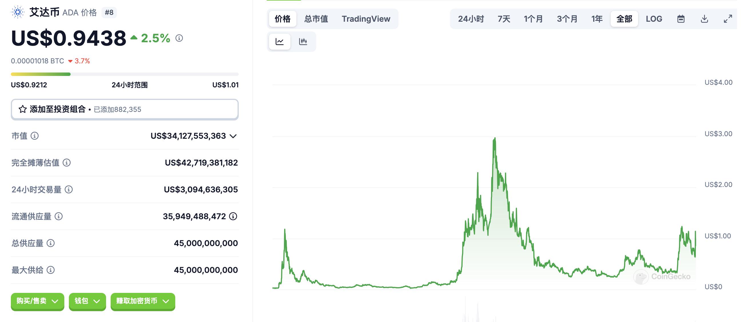 亿万富翁Charles Hoskinson：从以太坊元老、Cardano创始人到“不务正业”的多面手