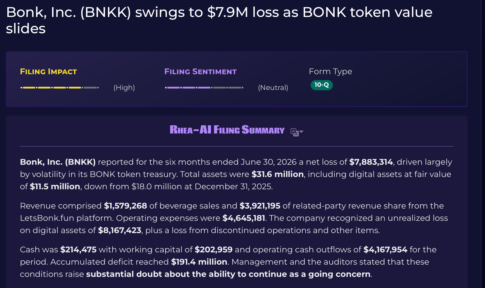 只剩21万现金，全靠创始人「输血」？BONK加密财库公司还能撑多久？