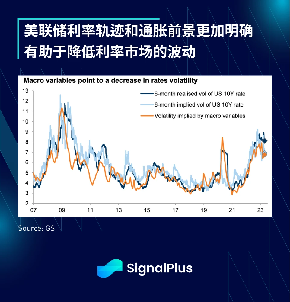 SignalPlus宏观点评(20230421)