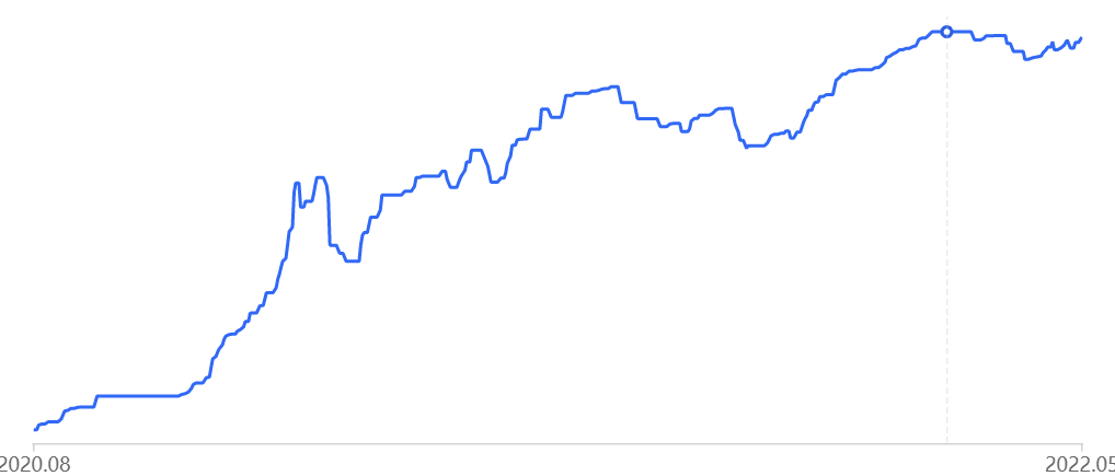 数字黄金