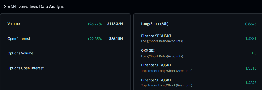 SEI derivatives data