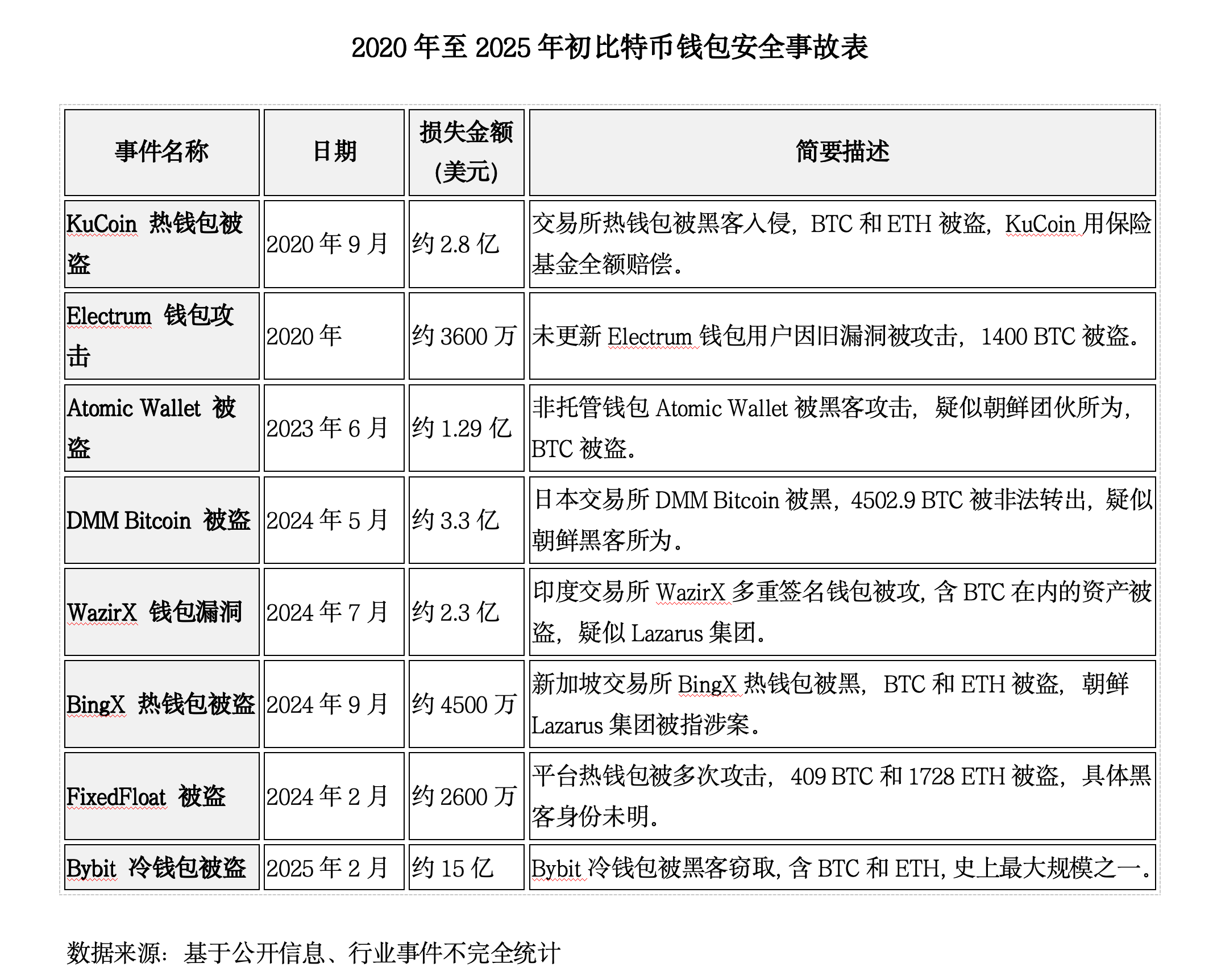 BTC钱包激战：从千亿市场争夺到生态重构，谁将主导下一个十年？