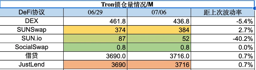 Foresight Ventures市场周报：市场高位震荡，RWA叙事火热