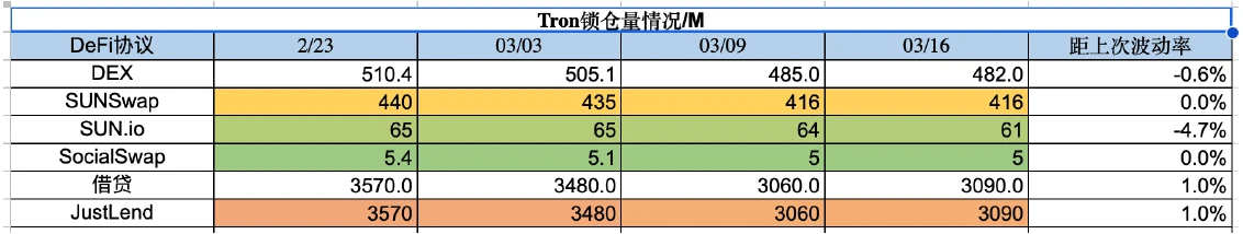 Foresight Ventures市场周报：美元走弱，BTC走强