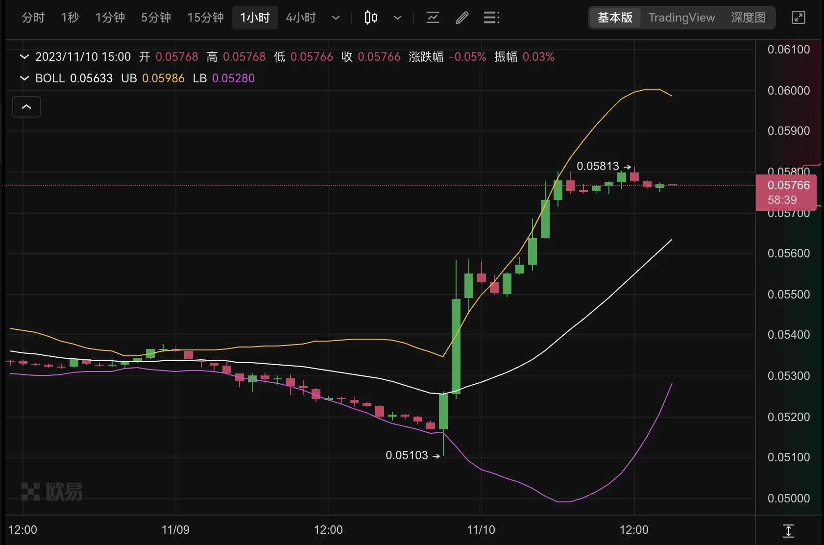 贝莱德申请以太坊ETF，ETH还能涨多久？