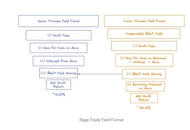 ByteTrade Lab：除了GMX，还有哪些创新的链上永续合约协议？