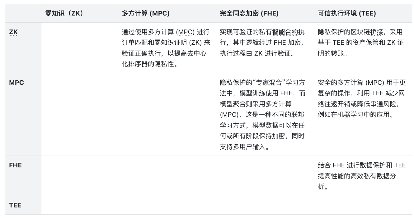 Hack VC：探讨区块链隐私技术的未来前景