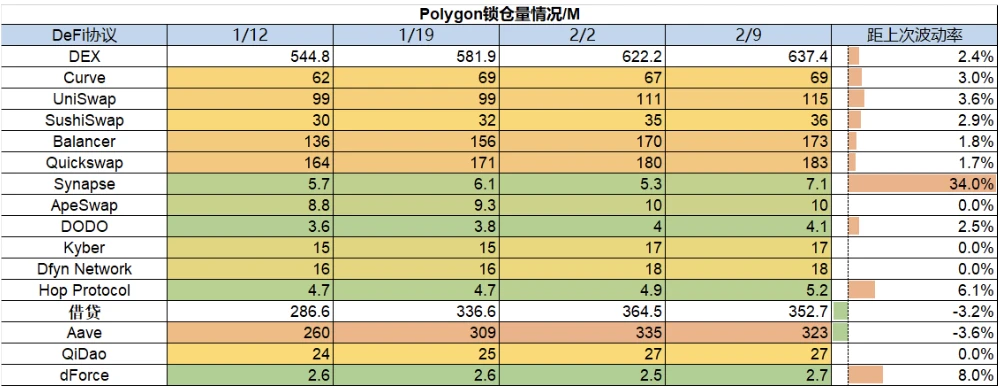 Foresight Ventures Weekly Brief：市场剧烈波动，山寨全面瀑布