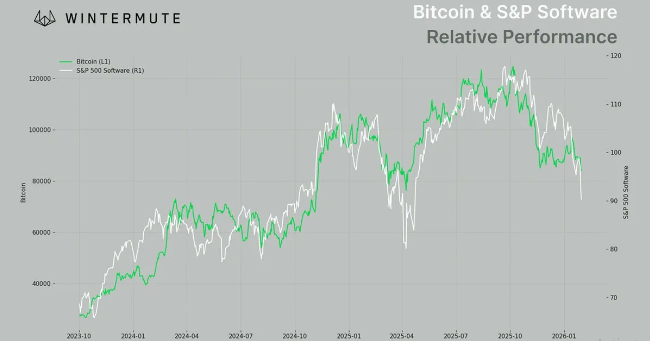 AI正在「抽干」比特币：62亿ETF流出背后的资本迁徙