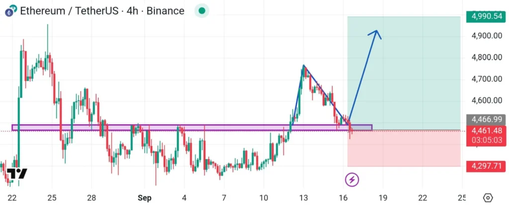 Chart265326 2