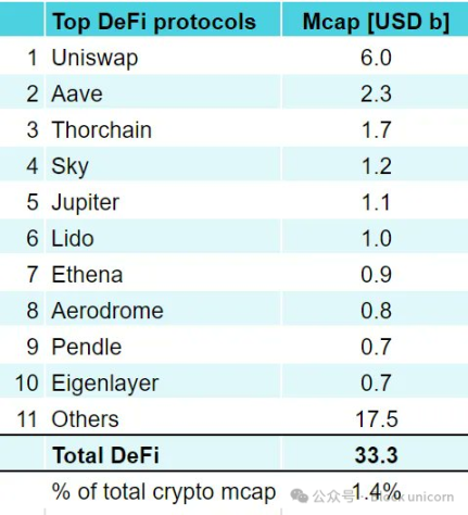 去中心化金融的复兴：让DeFi再次伟大