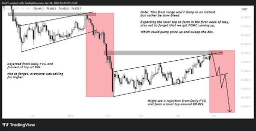 Analyst Calls Local Bitcoin Top, Reveals Why The Price Is Headed Below $60,000