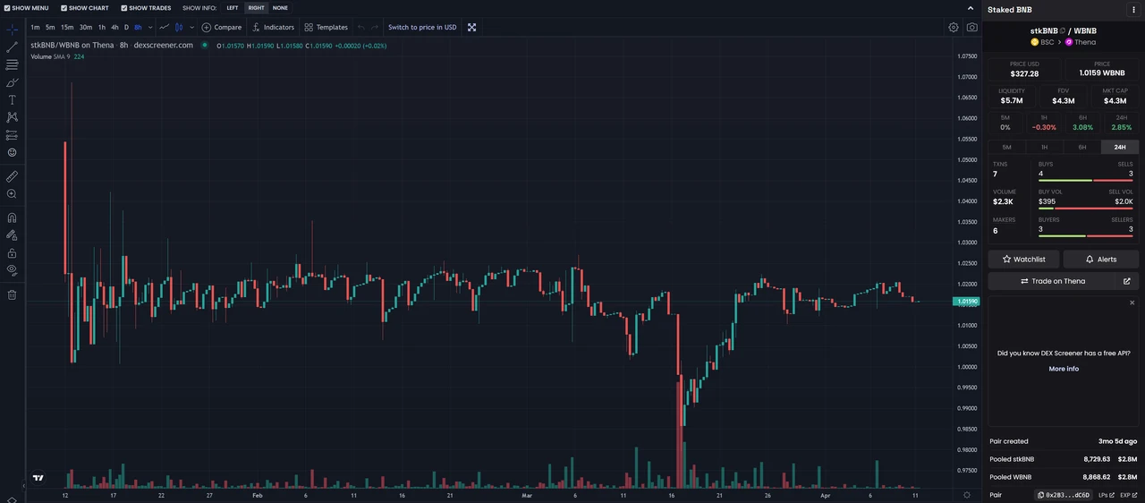 pSTAKE项目解读：币安投资的LSD的腰部项目