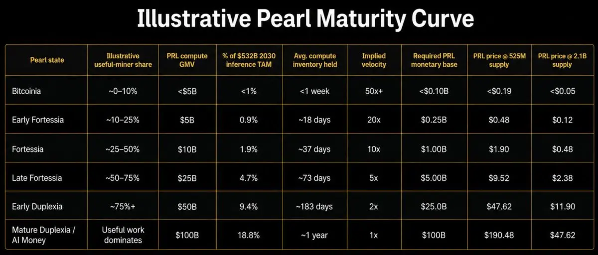异端论：Pearl 正在复活 Bitcoin