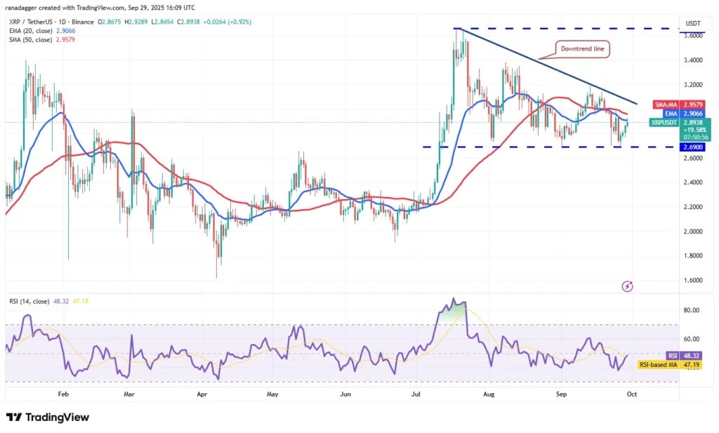 chart77537