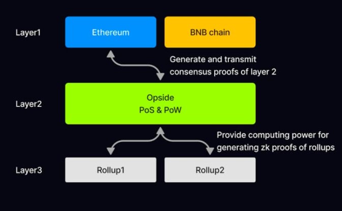 Foresight Ventures：RaaS项目分析与最终形态