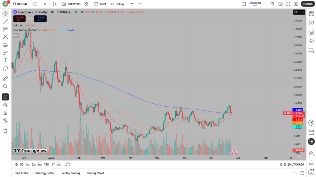 INJ USD